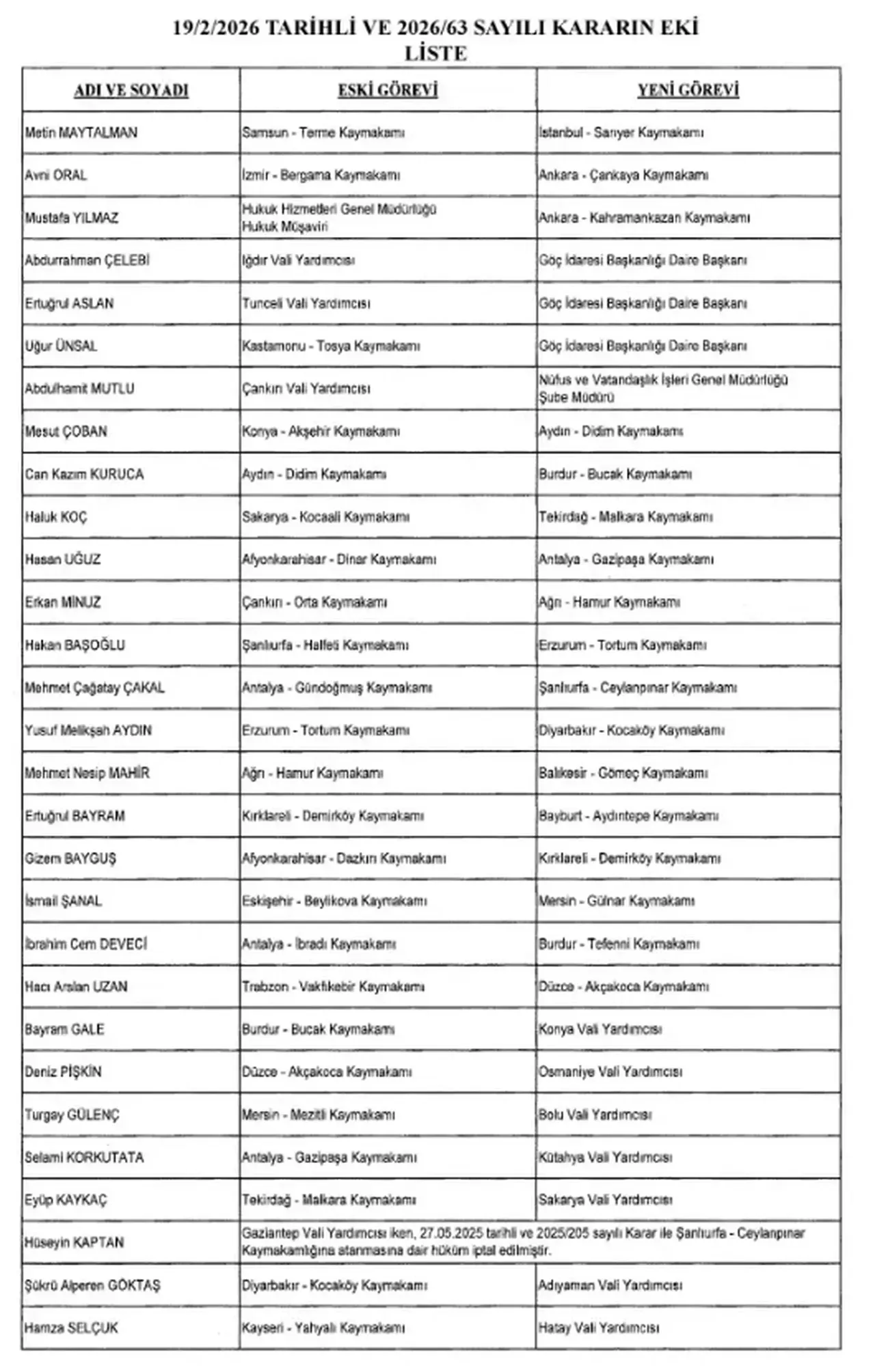 Tam Liste, Valiler ve kaymakamlar kararnamesi yayımlandı