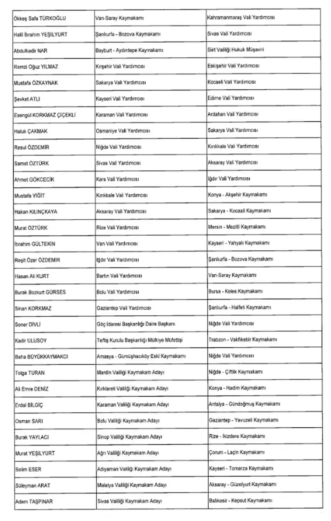 Tam Liste, Valiler ve kaymakamlar kararnamesi yayımlandı